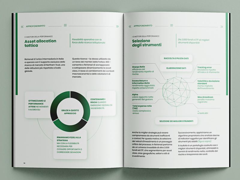 Impaginazione Editoriale con InDesign - ONLINE